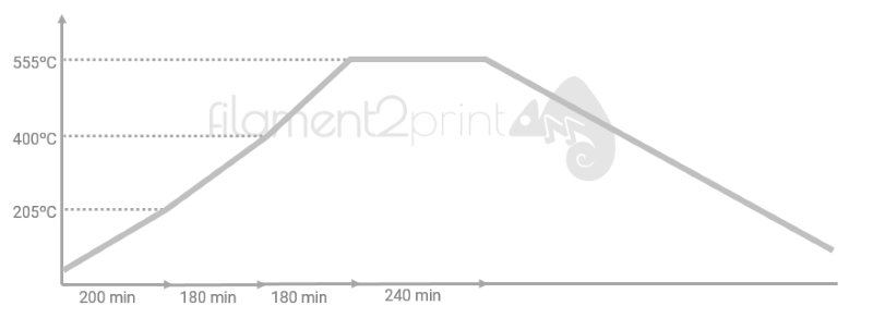 Filamet™ 6061 aluminium sintered graphic